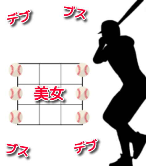 恋愛のストライクゾーン