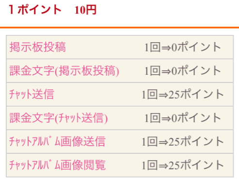 恋人・友達探しはCOME~無料のチャット恋活アプリ!消費ポイント