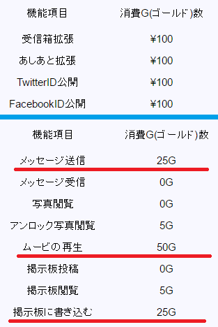 出会い系チャット - 大人の出会い系恋愛アプリ - 恋会いで恋愛 -料金体系