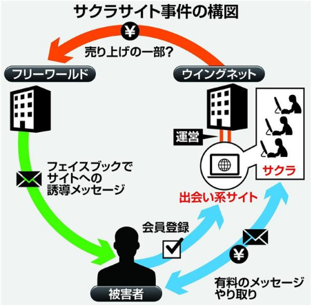 フリーワールドが操る前田あっちゃん詐欺
