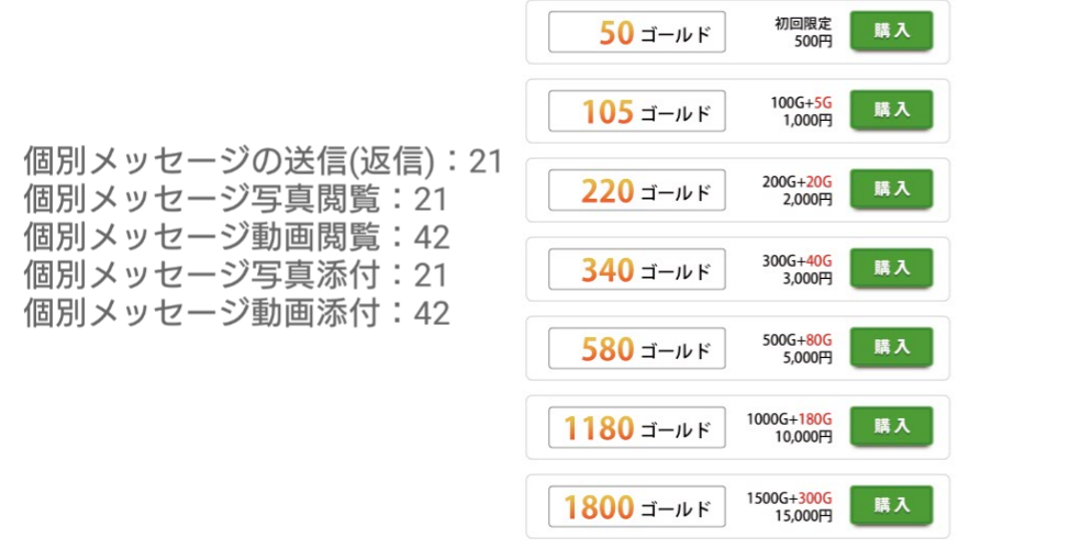 恋愛・婚活に勝つための「ホンネトーク」登録無料で大活躍期待!料金体系