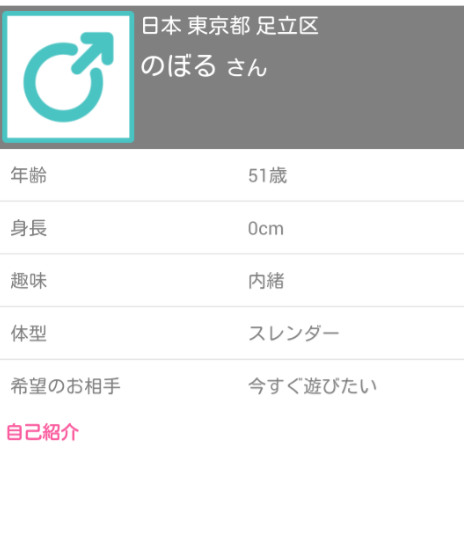 ソーシャルネットワーキングのIt【イット】プロフィール
