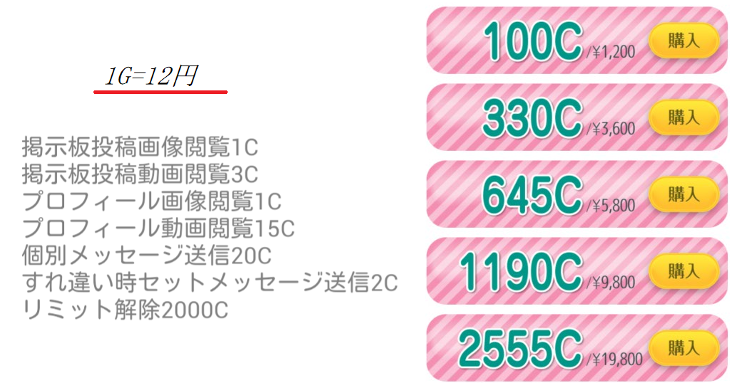 ソーシャルネットワーキングのIt【イット】料金体系
