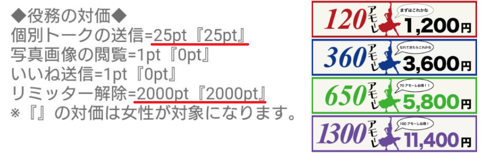 サクラ詐欺出会い系アプリ「amour talk」料金体系