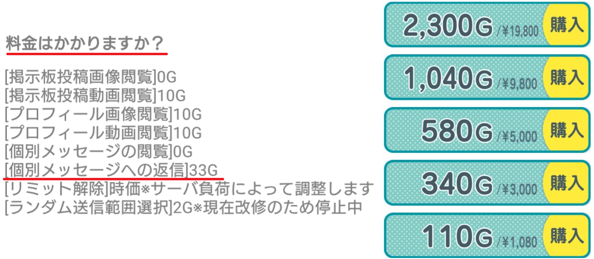 地元で繋がるトークアプリのミンコイ料金体系