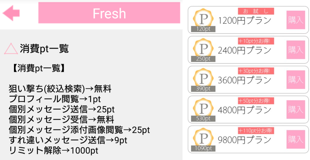 詐欺出会い系アプリ「fresh-フレッシュ」料金体系
