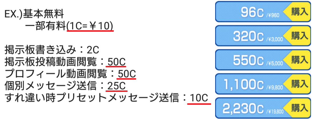 詐欺出会い系アプリ料金体系