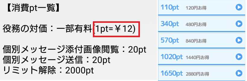 サクラ詐欺出会い系アプリの料金体系