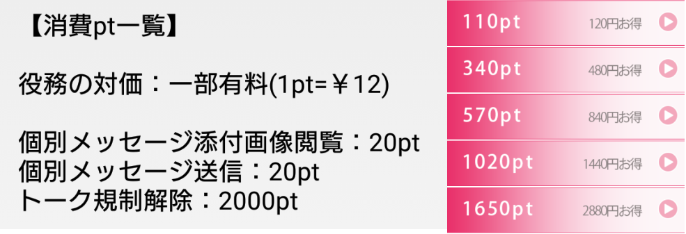 サクラ詐欺出会い系アプリ「はーと」料金体系