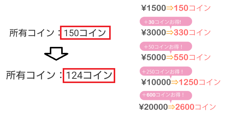 地元のソーシャルコミュニティアプリ - PARTY（パーティ）料金体系