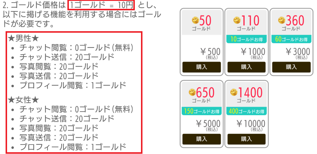 食友達探しはペロリ〜グルメな人と情報交換できるチャットアプリ料金体系
