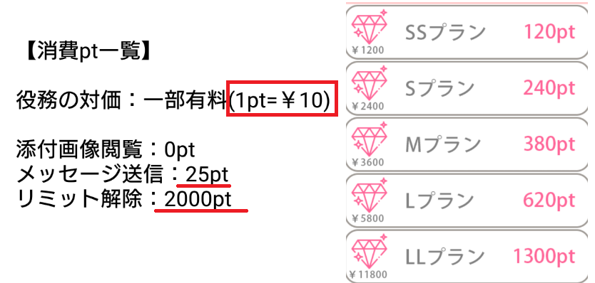 詐欺出会い系アプリ「フレフレTALK」料金体系
