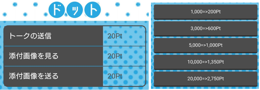 地域密着型ソーシャルネットワークサービス「ドット」料金体系
