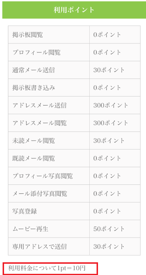 詐欺出会い系サイト「JAM」の料金体系