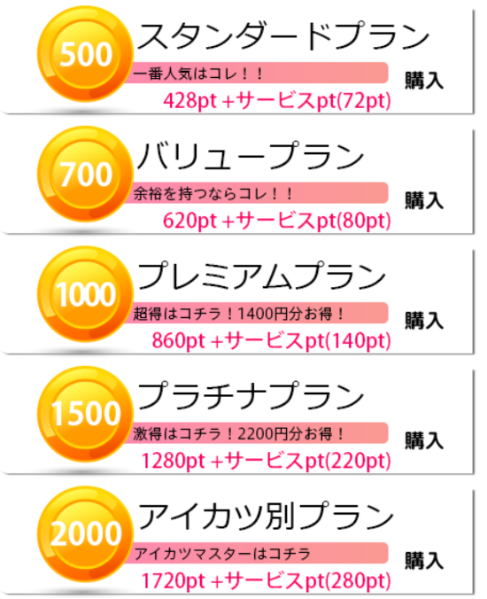 出会い系アプリ「アイカツ」料金体系