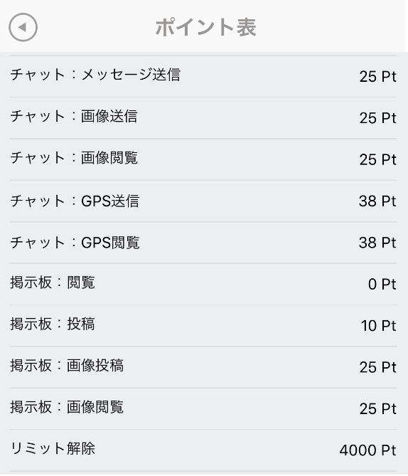 MeeTALKで空いた時間に情報交‪換‬の料金体系