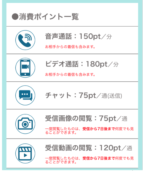 ビデオ通話-即電相手が見つかるVoiceでひまつぶしの料金体系
