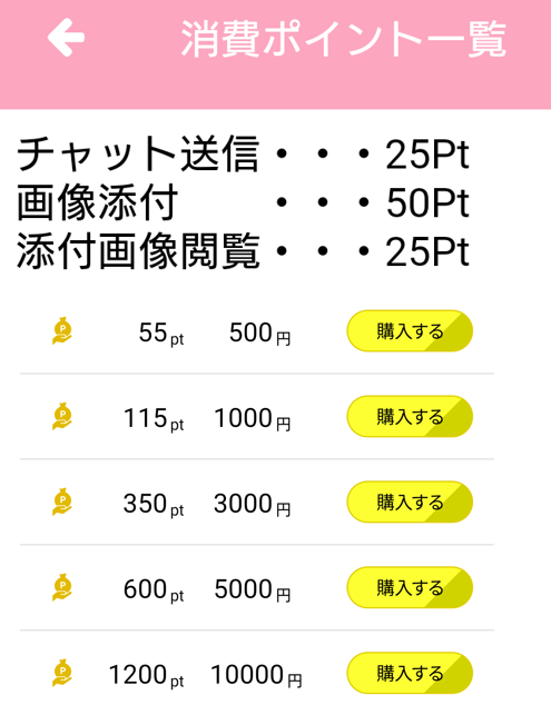 ライフの料金対体系